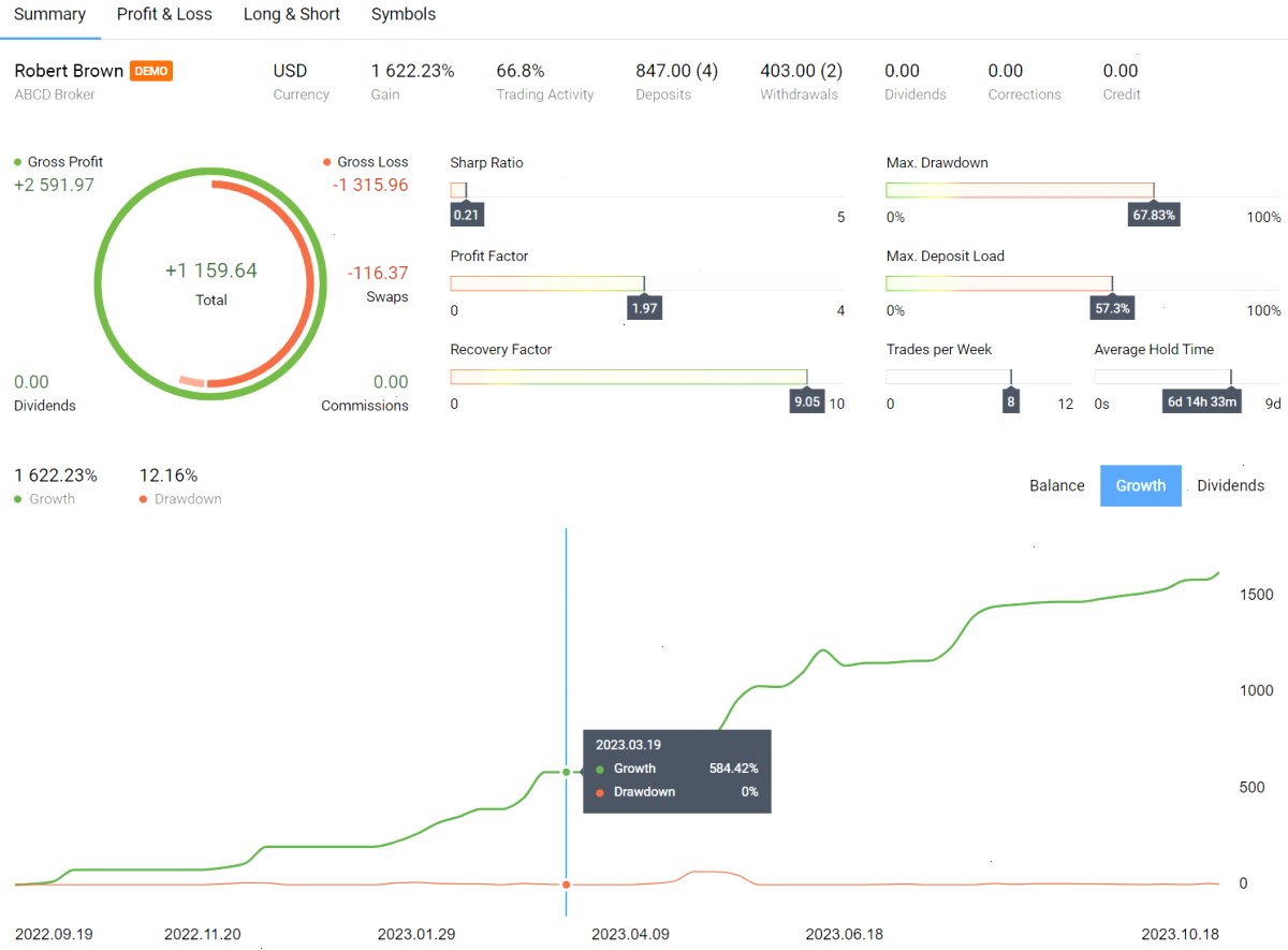 MT5_metatrader5官网_实用工具与辅助资源看盘操作效率站：MetaTrader 5 build 4040：其他改进和修复（封面配图）